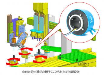 滑环应用于CCD毛刺自动检测设备