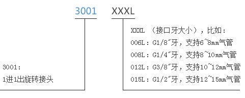 3001006l3001006L系列单通路纯气动旋转接头系列滑环特点